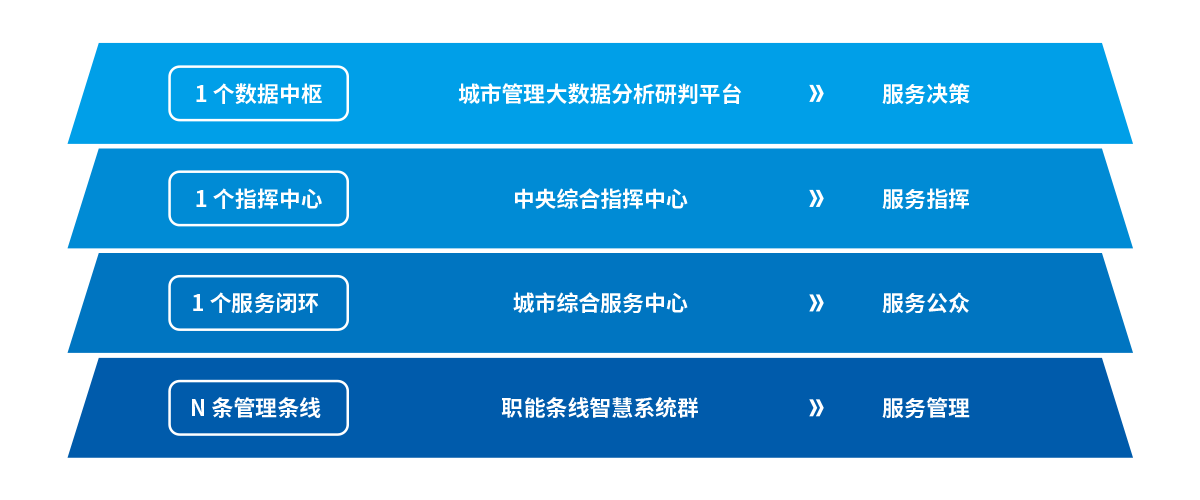 dingceng2 J9国际站备用【唯一】官方网站